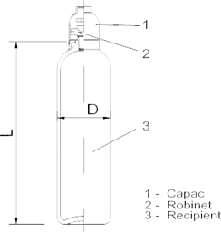 Dimensiunile buteliei CO2: diametru 14 cm si inaltime 55 cm